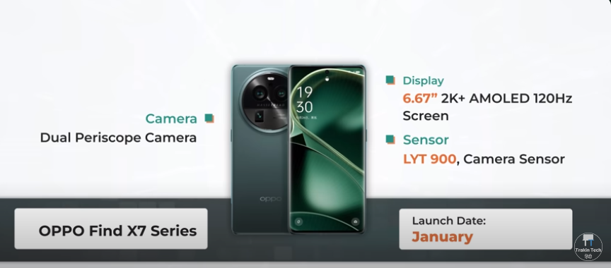 OPPO FIND X7 SERIES Smartphones Above 50k